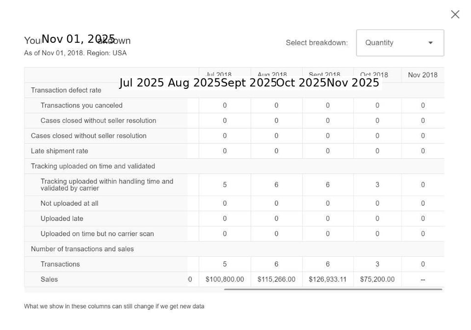 Seller_Dashboard_Updated Seller_Dashboard_Updated