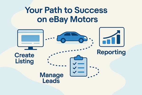 Best Practices Thumbnail